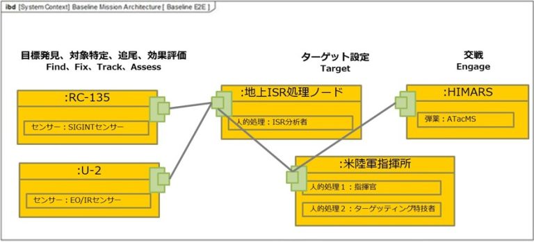 ミッション・エンジニアリング （International Test and Evaluation Association ...