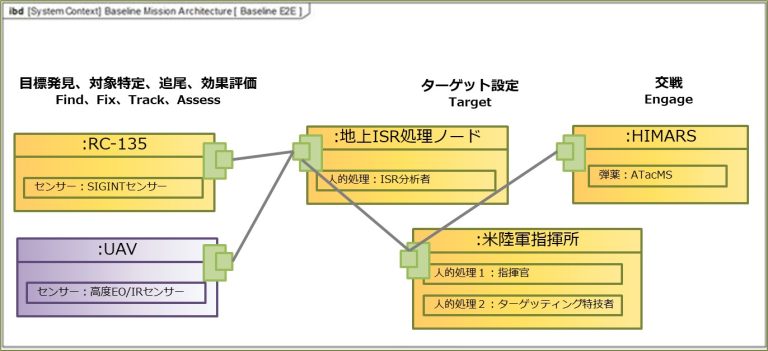 ミッション・エンジニアリング （International Test and Evaluation Association ...